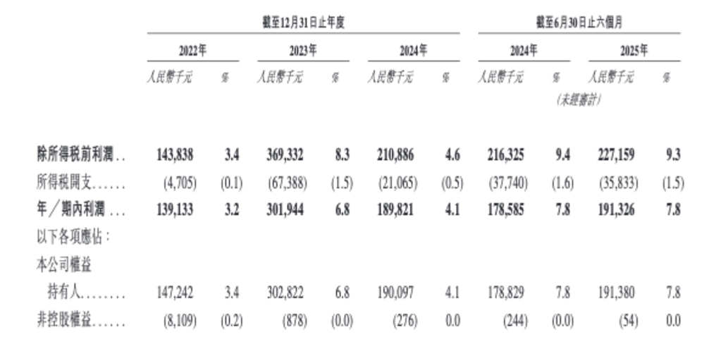 来源：公司招股书