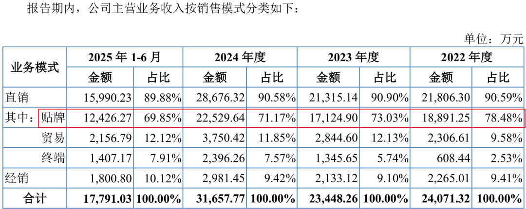 图 / 普昂医疗招股书