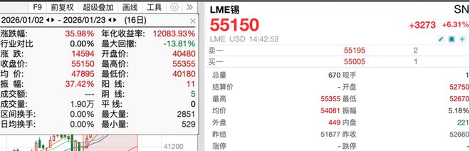 美股半导体走弱，英特尔大跌16%，中概新能源股大涨，白银冲上100美元