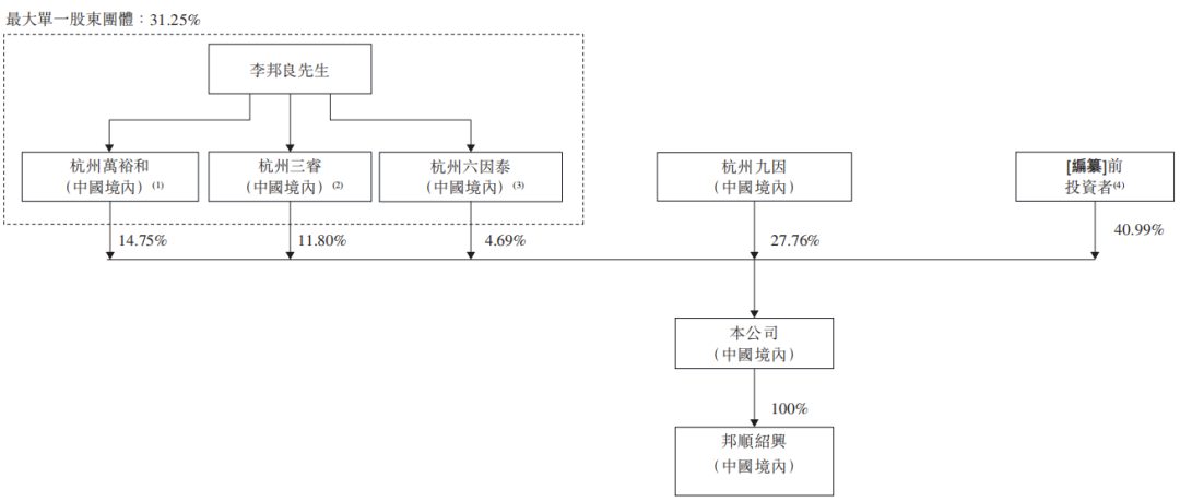 ��˳��ҩĿǰ��Ȩ�ܹ���ͼԴ�й���