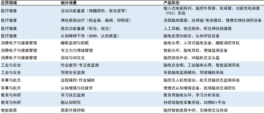 资料来源：前瞻产业研究院