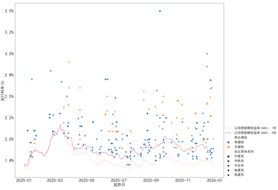 资料来源：Wind，Qeubee，中金公司研究部