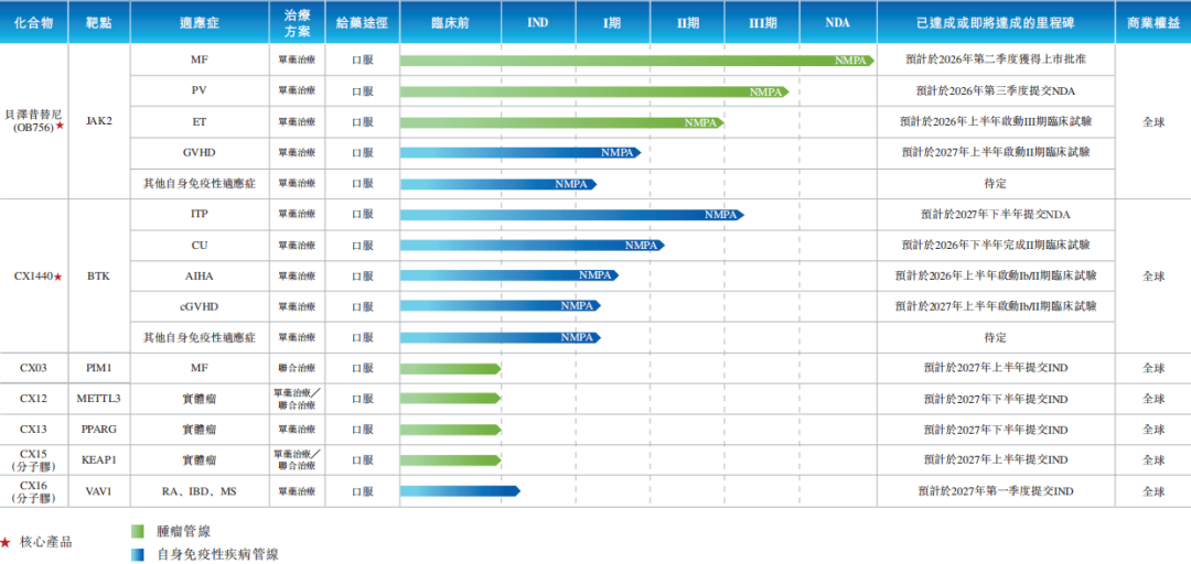 ��˳��ҩ���й��ߣ�ͼԴ�й���