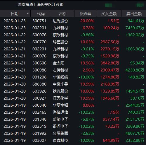 ▲图片来源：截图自Wind