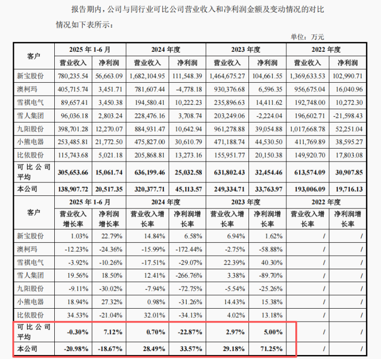 来源：《问询回复函》