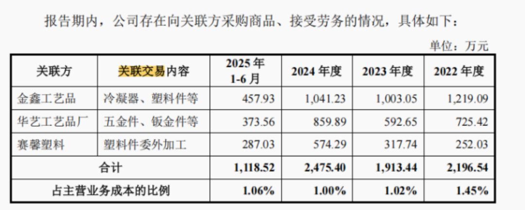 来源：《招股书》