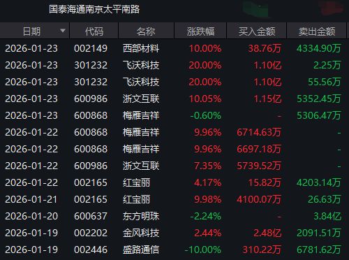 ▲图片来源：截图自Wind