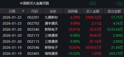 ▲图片来源：截图自Wind