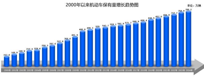 北京新能源汽车保有量超130万辆，超充站1044座