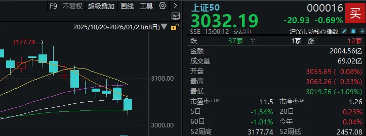 大资金连砸几千亿,A股本周为何不跌反涨?一文看懂