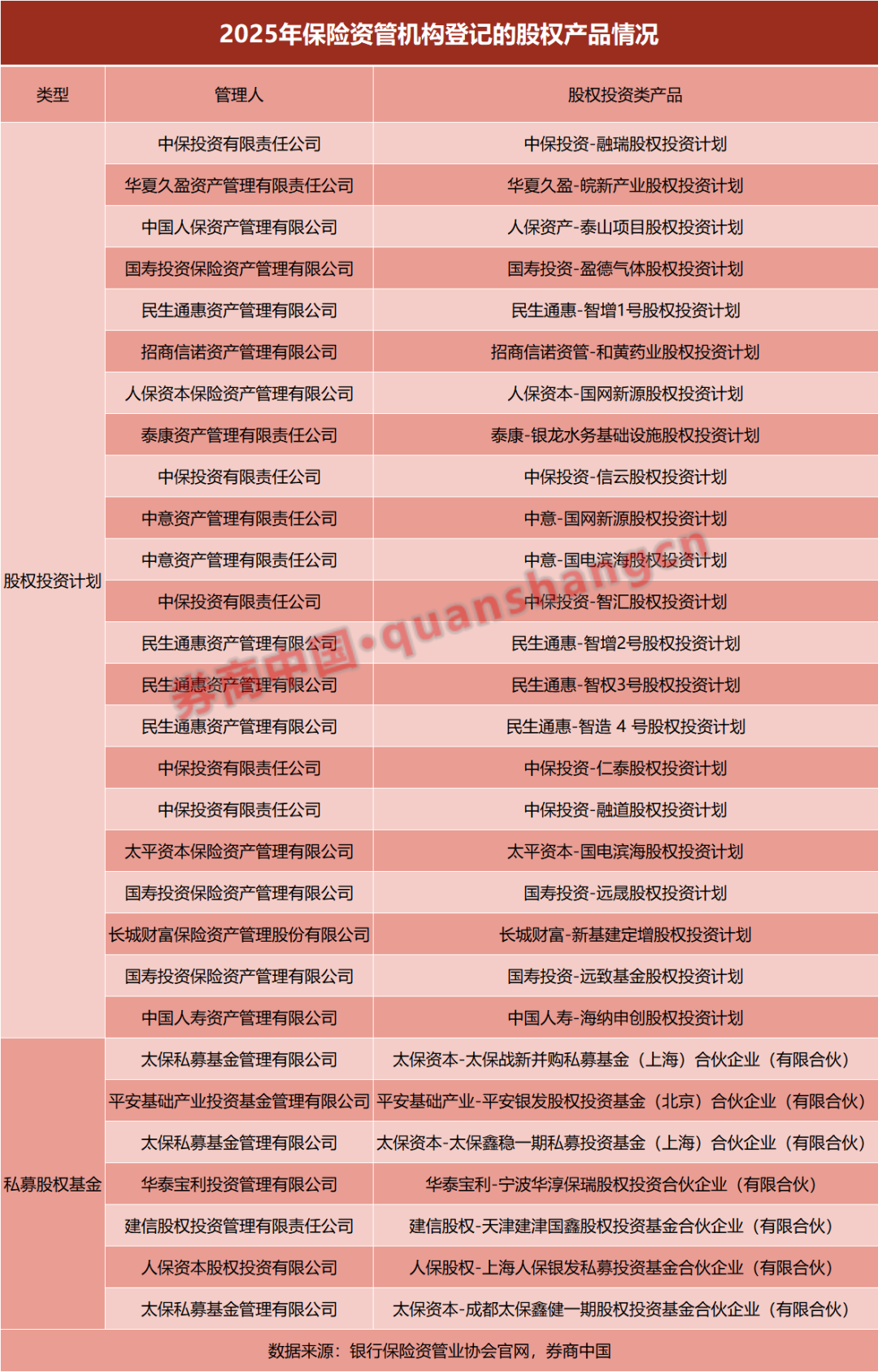 官宣!百亿险资,股权投资!