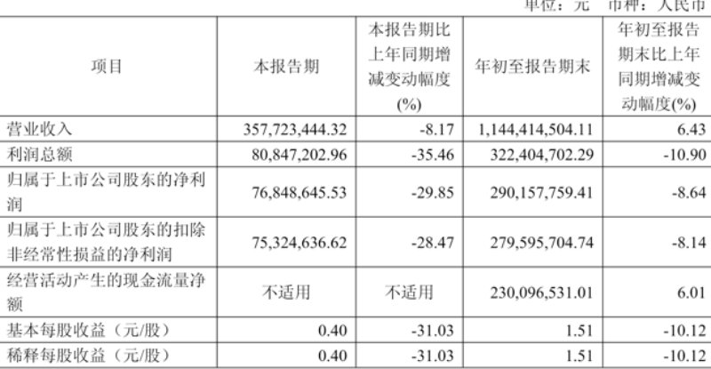 眼科巨头“暴走”并购运动医学企业：是冒进还是生机？