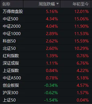 大资金连砸几千亿,A股本周为何不跌反涨?一文看懂