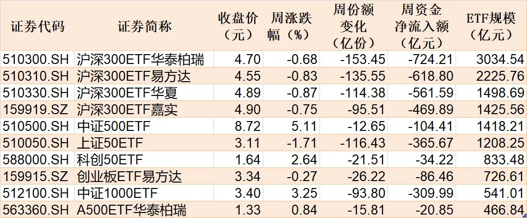 大资金连砸几千亿,A股本周为何不跌反涨?一文看懂