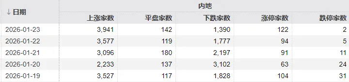 大资金连砸几千亿,A股本周为何不跌反涨?一文看懂