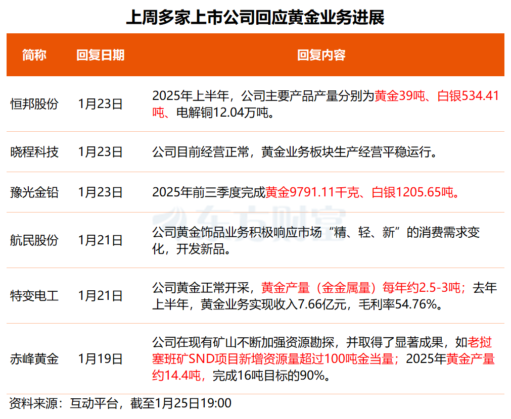 （文章来源：东方财富研究中心）