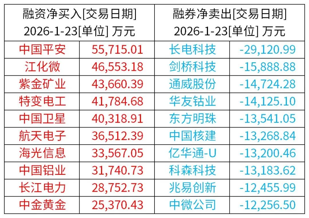（来源：Wind / Choice资讯）