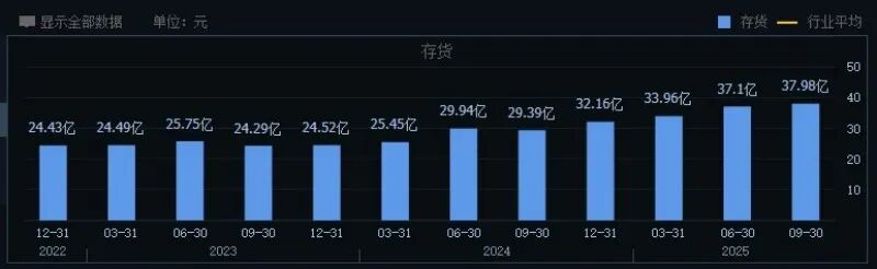 四季度业绩再度大幅下滑 水井坊如何走出业绩低谷?