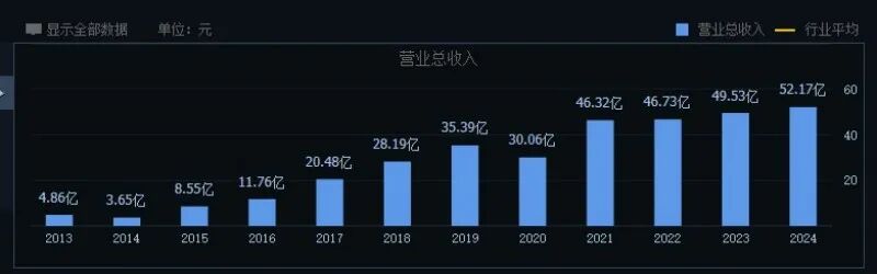 四季度业绩再度大幅下滑 水井坊如何走出业绩低谷?