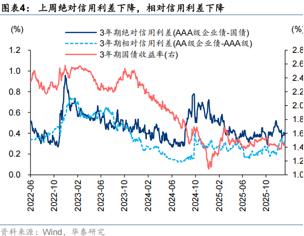 华泰 | A股策略:逐步切换向绩优方向