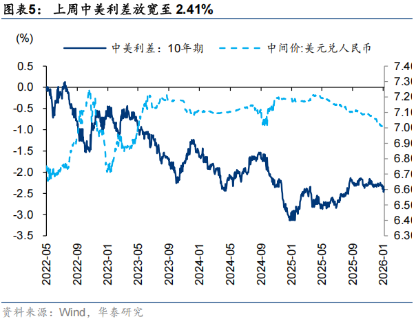 华泰 | A股策略:逐步切换向绩优方向
