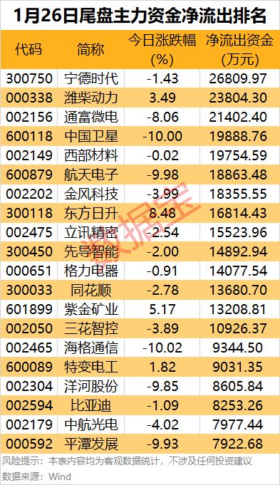 （文章来源：证券时报网）
