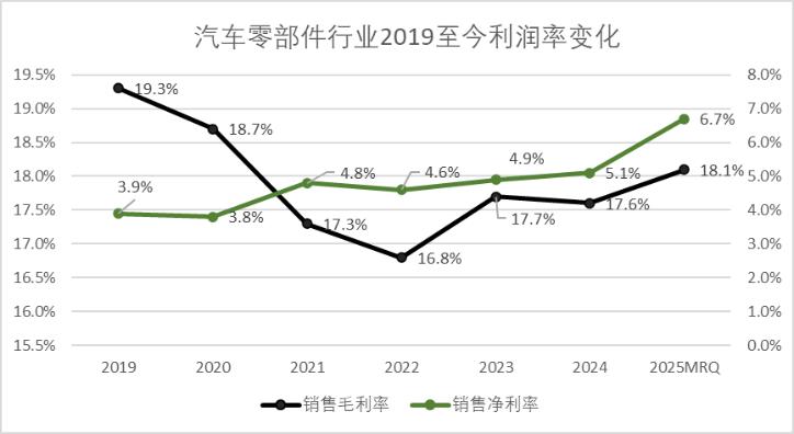 王传福、魏建军、李斌、李想们，将在2026年进入“超级智力”竞赛周期