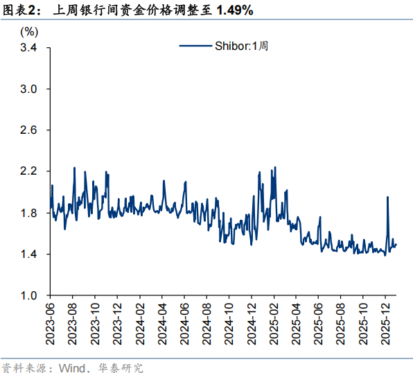 华泰 | A股策略:逐步切换向绩优方向