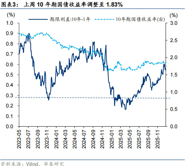 华泰 | A股策略:逐步切换向绩优方向