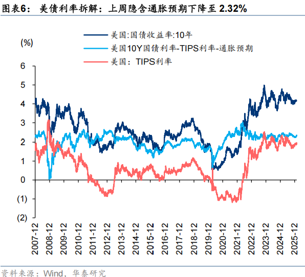 华泰 | A股策略:逐步切换向绩优方向