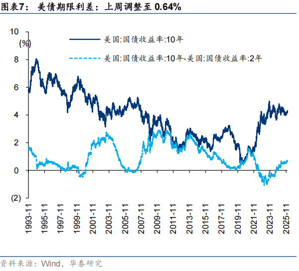 华泰 | A股策略:逐步切换向绩优方向