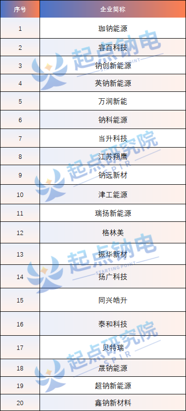 数据来源：起点研究院