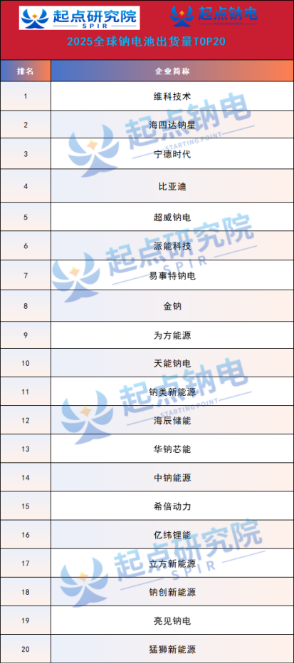 数据来源：起点研究院