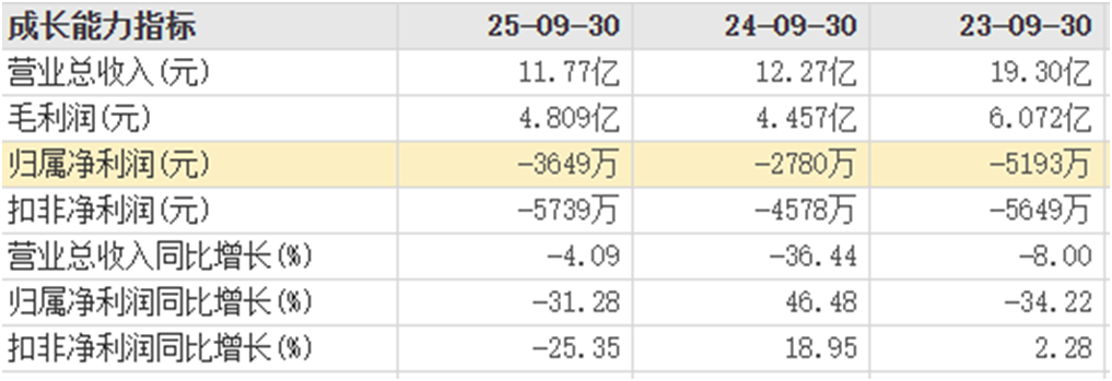 图片来源：东方财富网
