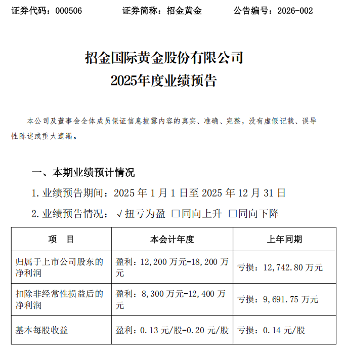 翻倍增长！多家A股公司“报喜”