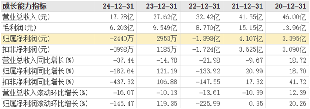 图片来源：东方财富网