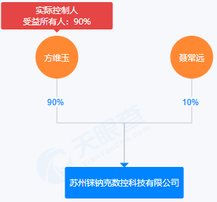 数据来源：天眼查、界面新闻研究部