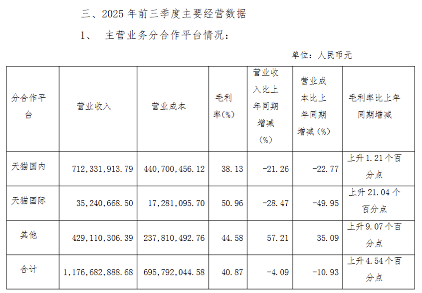 图片来源：丽人丽妆2025年第三季度经营数据公告