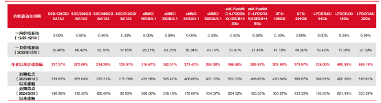 数据来源：同花顺 （数据截止到 2025/12/30）