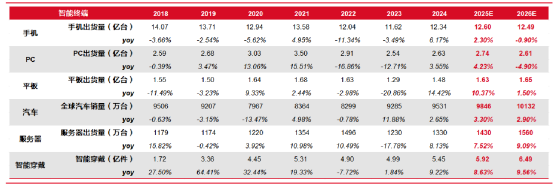 数据来源：同花顺