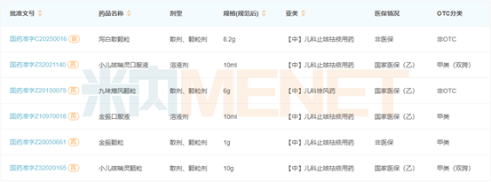 来源：米内网中国上市药品（MID）数据库
