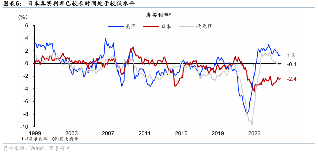 华泰 | 宏观：进退两难的日元再度迎来“干预窗口”