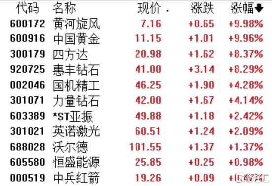 国际巨头又降价,培育钻石成行业新宠?