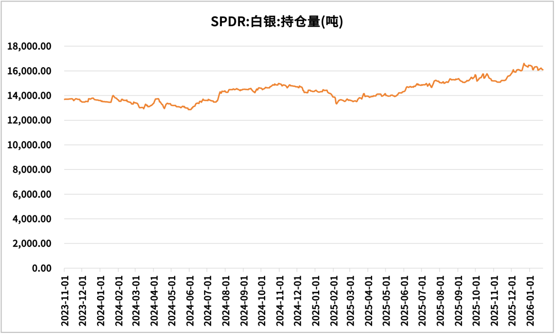 数据来源：同花顺