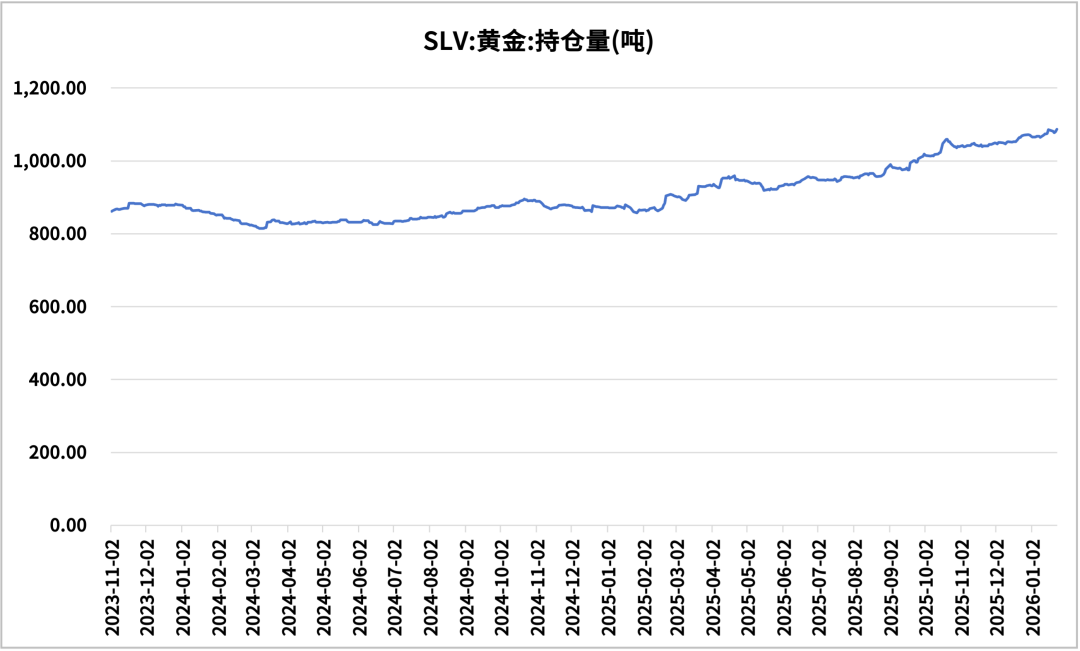 数据来源：同花顺