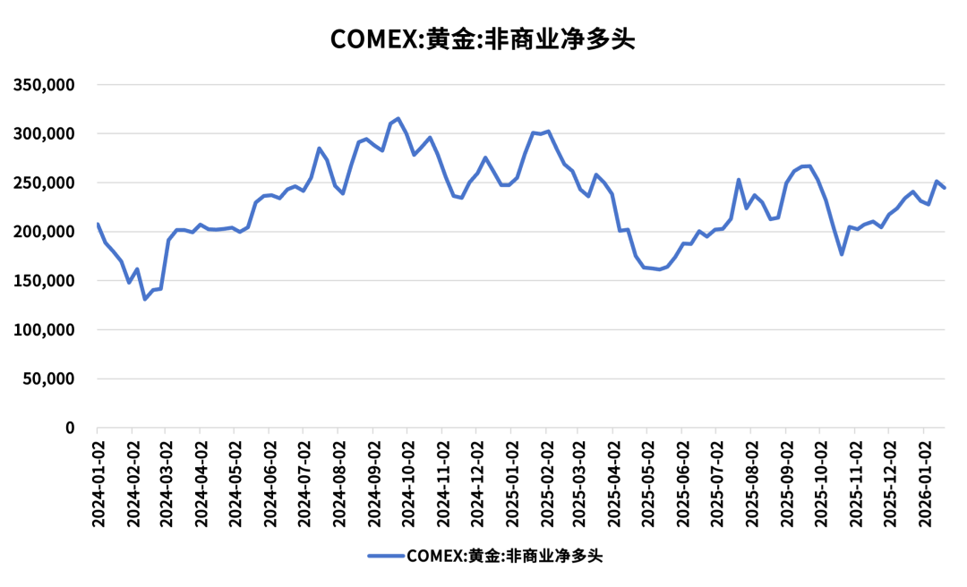 数据来源：同花顺