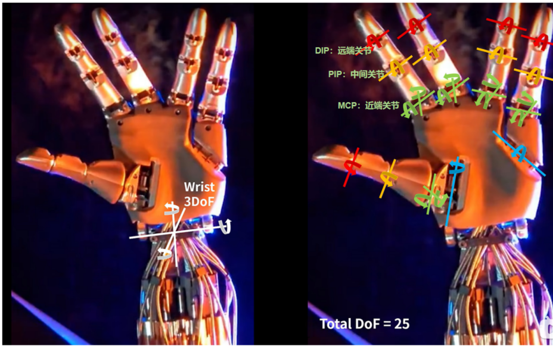 来源：特斯拉，海豚研究