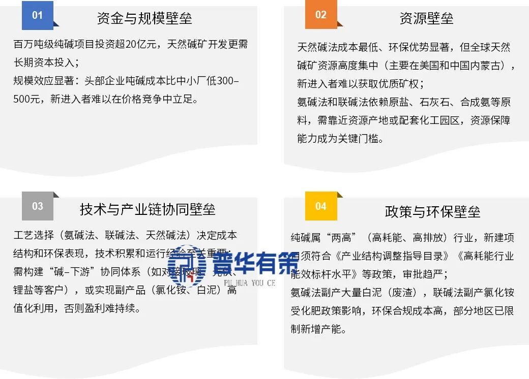 资料来源：普华有策