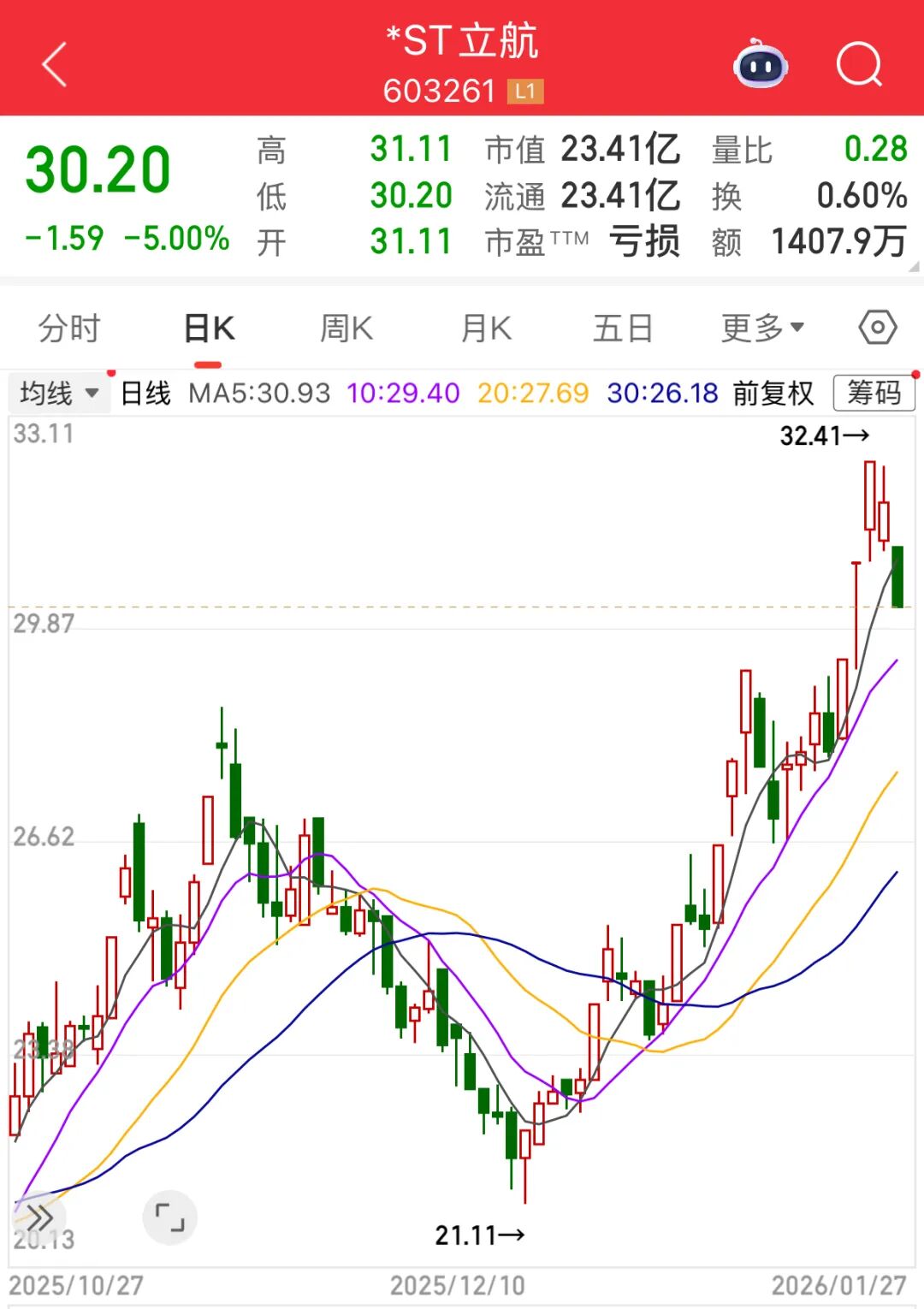 丨来源：川商传媒