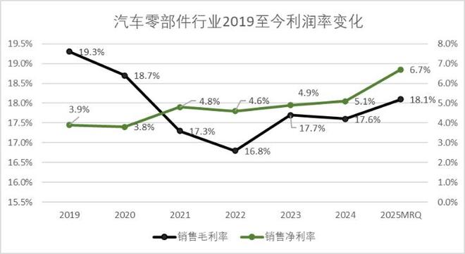 王传福、魏建军、李斌、李想们，将在2026年进入“超级智力”竞赛周期